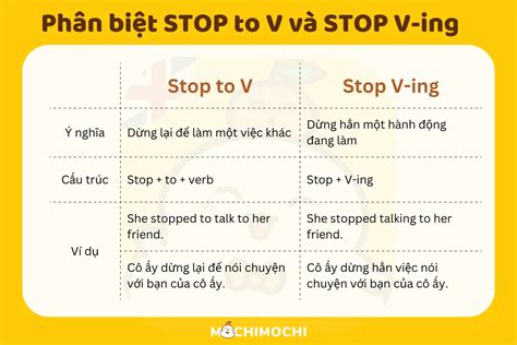 Phân biệt Stop to V với Stop V- ing chỉ trong 5 giây nhanh nhất