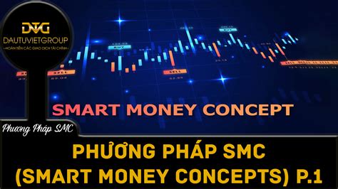 Phương pháp giao dịch SMC - Smart Money Concepts