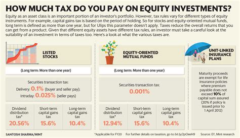 Ph Crypto investors, how do you pay taxes or do you even pay taxes?