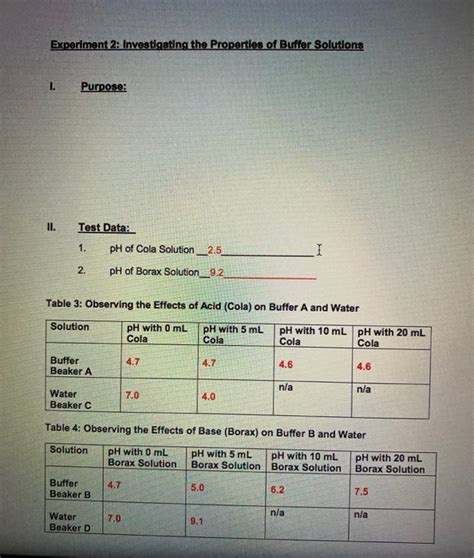 Ph Properties Of Buffer Solutions Lab Report
