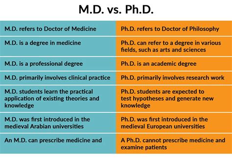 Ph. d. Things To Know About Ph. d. 