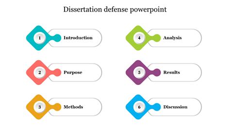 PhD Dissertation Defense Slides Design: Start - Carnegie …