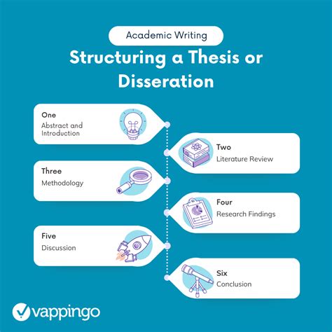 PhD Thesis Writing: a General Guide to Writing - The Academic …