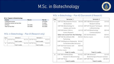 PhD program Division of Biotechnology - Lu