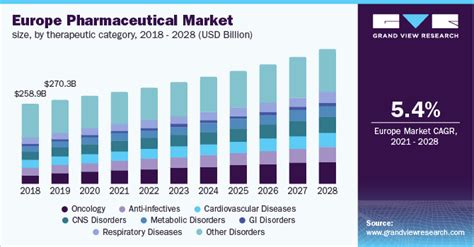 Pharma industry fights in Europe over competition …