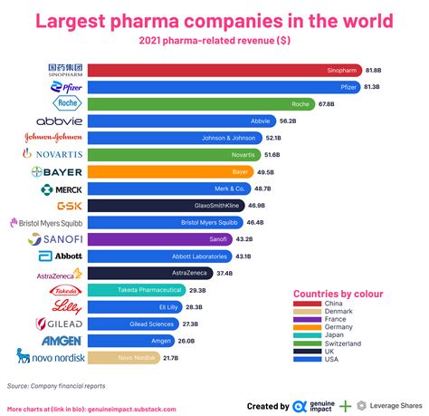 Pharmaceutical companies stocks. Things To Know About Pharmaceutical companies stocks. 