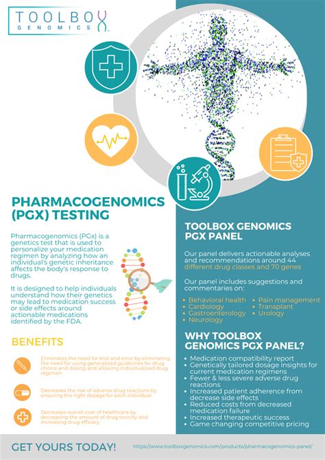 Pharmacogenomics Testing Cost vs Benefits