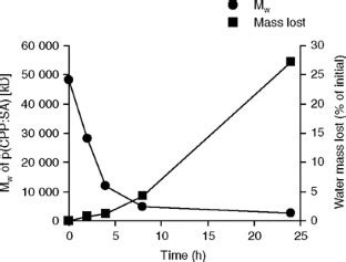 Pharmacokinetics of the carmustine implant - PubMed