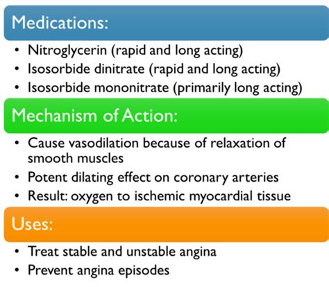 Pharmacology: dysrhythmia Medications Flashcards