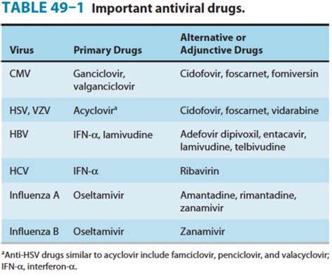 Pharmacology Antibiotics and Antivirals Flashcards Quizlet