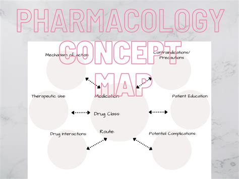 Pharmacology Concept Map Template Interactive Map