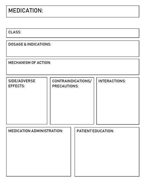 Pharmacology Notes Template