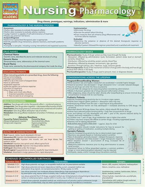 Pharmacology in nursing student learning guide to 19r e 19th edition. - Guided activity life in ancient rome answers.