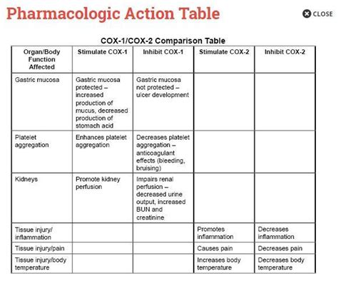 Module Report Tutorial: Pharmacology Made Easy 4.0 Module: Pain a