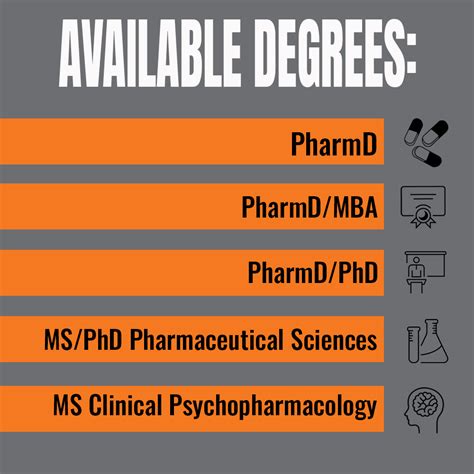 The Pharmacy degree provides training in a wide range of interrelated disciplines and therefore offers a variety of career opportunities to graduates that include: Academia and Research. Community Pharmacy. Hospital Pharmacy. Industrial Pharmacy. Managed Healthcare. Other areas in which Pharmacists are involved: Adverse Drug Reaction Monitoring.. 
