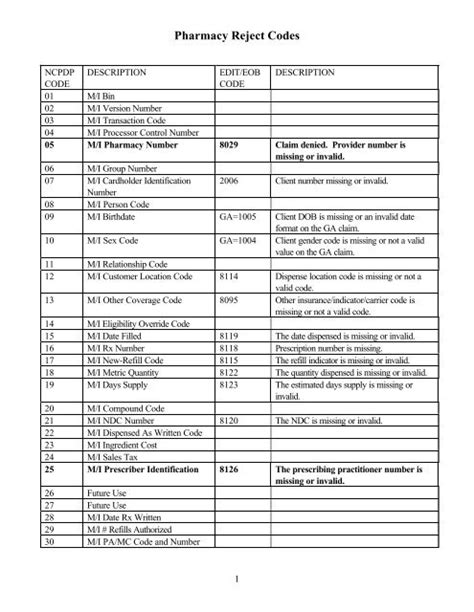 Pharmacy insurance rejection codes.  Learn more about how Express Scripts&reg; Pharmacy can hel...