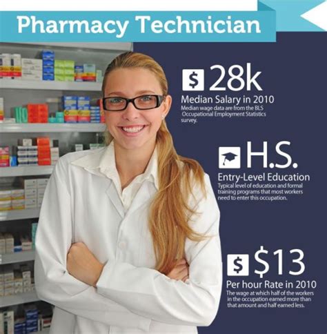 The average Pharmacy Technician I salary in the United States is 