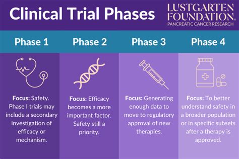Phase 3 clinical trial covid.  Interventions include but are not restricted to dru...