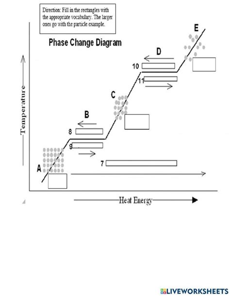 Phase Changes Diagram Worksheet Printable PDF Template