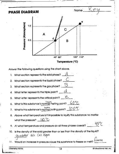 Phase Diagram Worksheet Answers Zip Worksheet