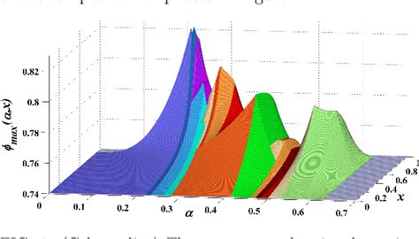 Phase Diagram and Structural Diversity of the Densest Binary …