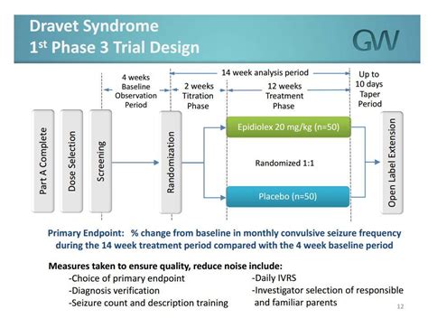 Phase III trial of GW