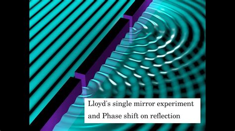 Phase Shift on Reflection Physics Forums