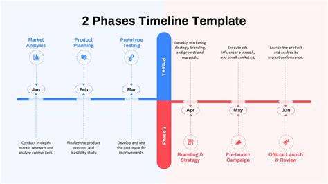Phase Timeline Template