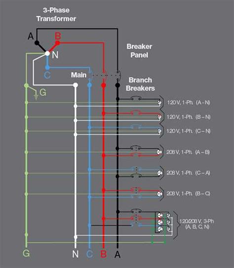 Phase Wiring