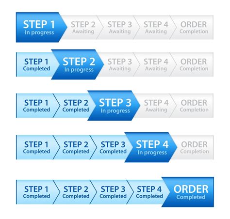 Phased Implementation A Guide to Getting Started with MES
