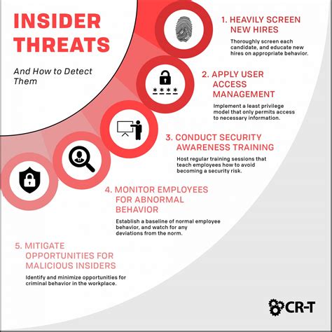 The study also identifies these attack vectors through filters and internal network traffic detectors. This research is intended to classify potential threats inside the network from collected reconnaissance scans to thwart impending attacks and illuminate how everyone in a work environment plays a role in protecting against the insider threat.. 