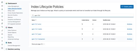 Phasing out ElasticSearch data with Index Lifecycle Management