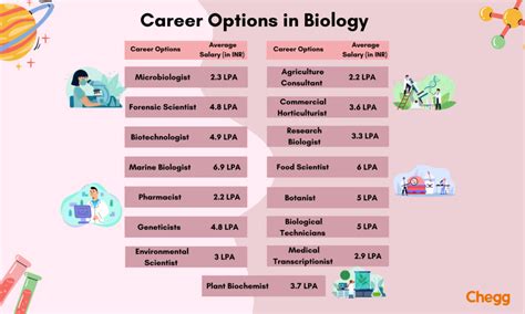 Phd biology Jobs in Michigan Glassdoor