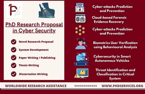 Phd in cyber security. The PhD in Offensive Cyber Engineering is for current or experienced professionals in the field of cybersecurity, intelligence and security studies, and/or computer science, or related fields, who are serving, retired, or civilian based. 