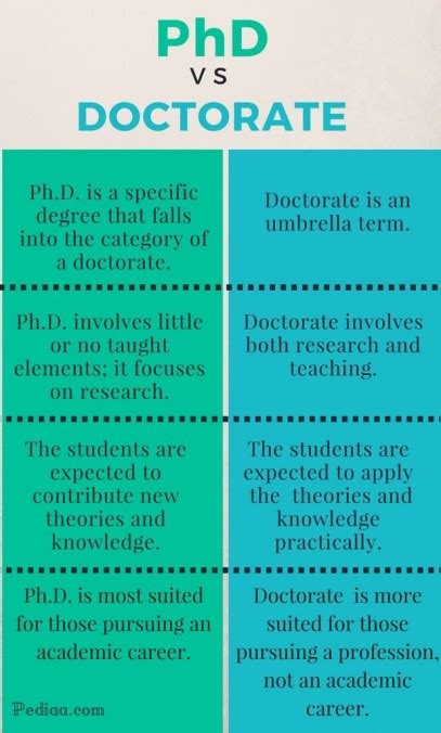 Phd or ph d. Things To Know About Phd or ph d. 