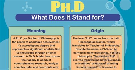 Phd or ph.d