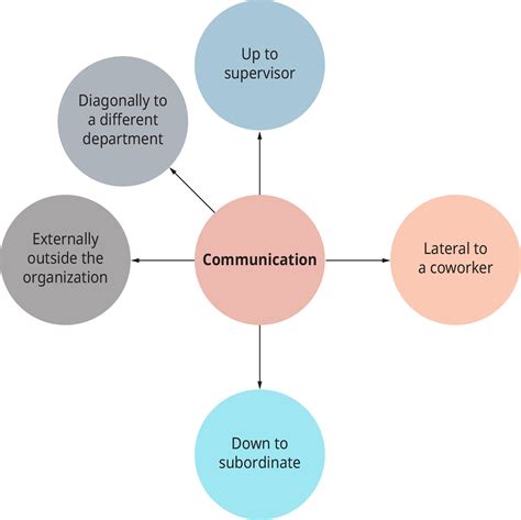 Phd organizational communication. Things To Know About Phd organizational communication. 