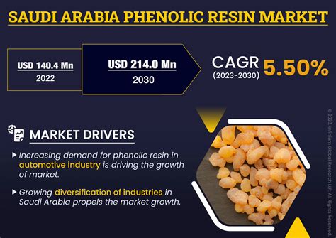 Phenol manufacturers in saudi arabia. .  ...