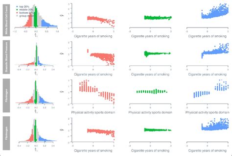 Phenotypes and Covariates DougSpeed.com