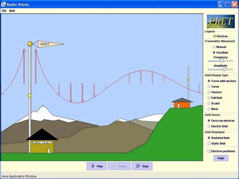Phet Electromagnetic Wave Simulation