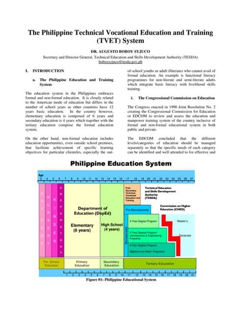 Phil TVET system syjuco pdf
