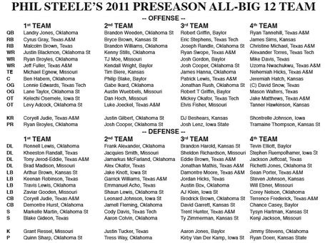 Phil Steele reveals preseason 2023 Big 12 power ratings. The Big 12 was a hoot in 2022. The conference produced a Royal Rumble type of battle for the top two spots in the standings as we ultimately wound up with a TCU-Kansas State matchup. Of course, the Wildcats triumphed over the Horned Frogs, although it was TCU who made the College Football .... 