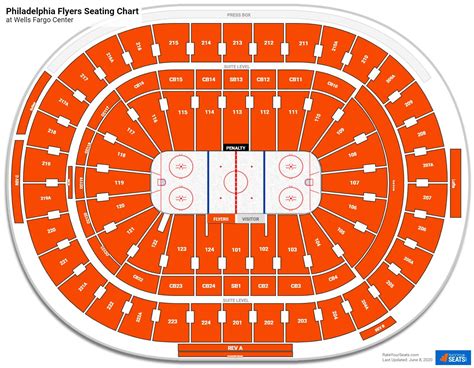 Philadelphia flyers seating chart. Rating: 4 out of 5 Flyers vs. Chicago, at Wells Fargo Center by Rudy on 4/4/24 Wells Fargo Center - Philadelphia. A lot of fun. Wells Fargo is a nice arena, with super-easy parking -- even when (as was the case for me) there was a Phillies baseball game going on at the adjacent baseball stadium. 