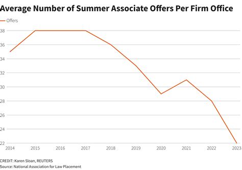 Philadelphia law firms summer associate.  View opportunities like Banking Summer In...