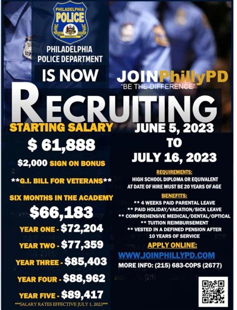 Philadelphia police application.  Starting salary: $61,888 Academy Graduates receive a...