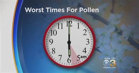 Philadelphia pollen count. Pollen counts are high and that's not going away anytime soon: Expert Pollen season is getting longer and worse, study finds COVID-19 versus allergies: How to tell the difference 