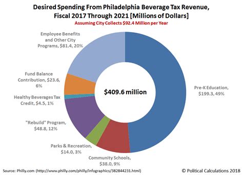 Philadelphia tax. Learn about the process, implications, and importance of seeking accuracy in Philadelphia's 2023 Wage Tax refunds. Stay informed about taxes and returns in the city. 