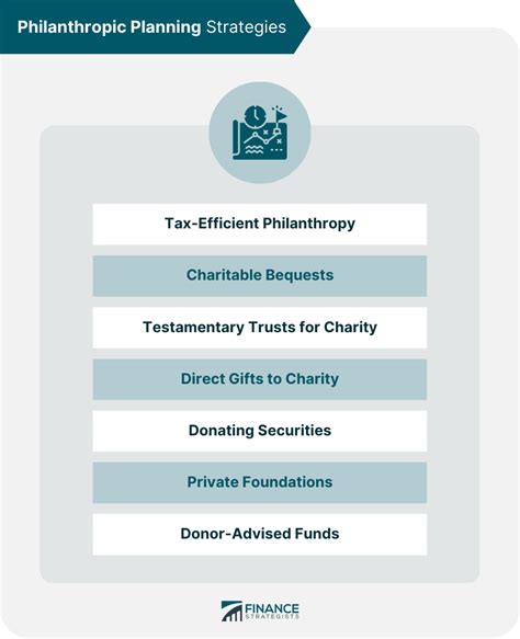 Philanthropic projects definition and meaning - Power Thesaurus