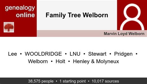 Philip Barrington (± 1320-± 1345) » Family Tree Welborn » …