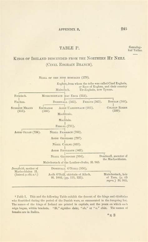 Philip Joseph Colman (1912 - 2008) - Genealogy